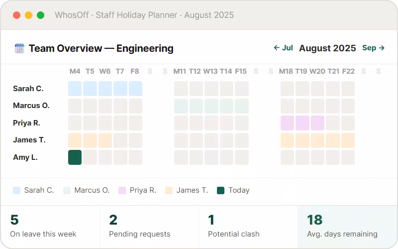 Staff Holiday Planner, made for modern teams, by WhosOff